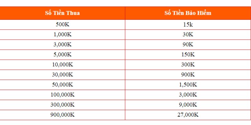 Tổng hợp chính sách của ưu đãi hoàn trả từ ABC8